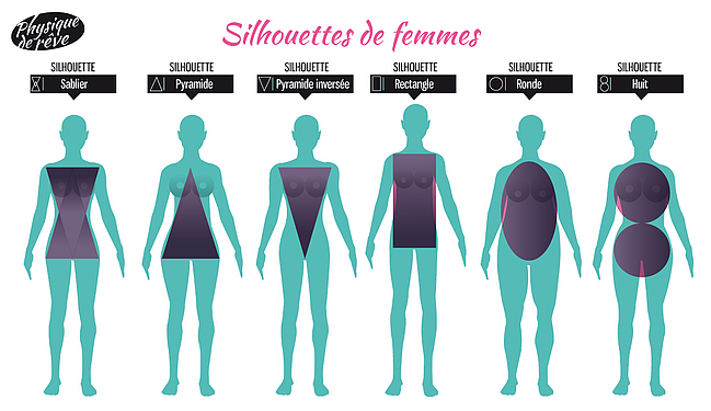 morphotype femme